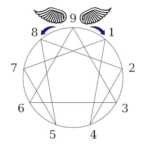 Az Enneagram mint coaching eszköz – 9 típus, 9 fejlődési út